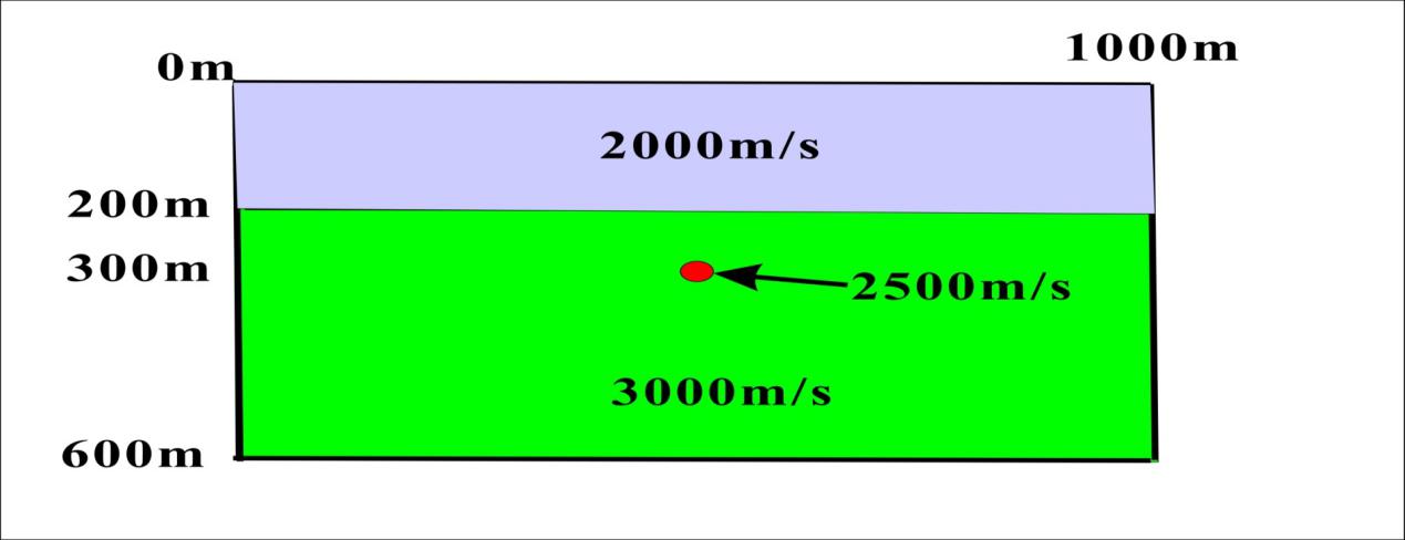 lay_scatter_model_1p